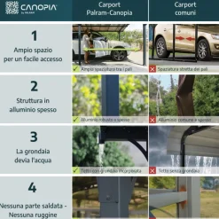 Canopia Alpine Alto RV Carport in Alluminio 3.6 X 13 m