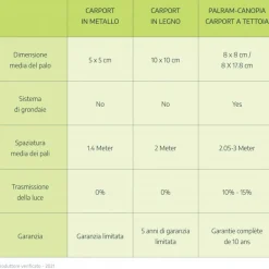 Canopia Arcadia Carport in Alluminio 3.6 X 6.5 m