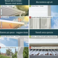 Canopia Feria Pergola Addossata in Alluminio 3X12.7 m Grigio