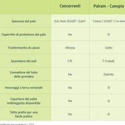 Canopia Feria Pergola Addossata in Alluminio 3X3 m Grigio