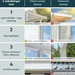 Canopia Sierra Pergola Addossata in Alluminio 3X3 m Grigio