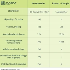 Canopia Sierra Pergola Addossata in Alluminio 3X6.2 m Grigio