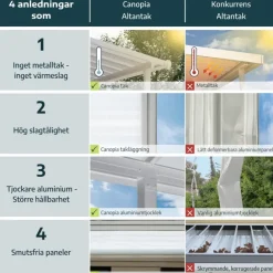 Canopia Sierra Pergola Addossata in Alluminio 2.3X2.3 m Bianco
