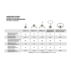 Stocker Geyser Nebulizzatore Antizanzare a Batteria 12 Litri